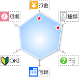 川崎アルバイトのグラフ２