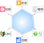 羽田空港アルバイトのグラフ６
