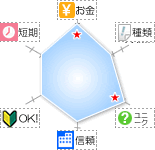 羽田空港アルバイトのグラフ３